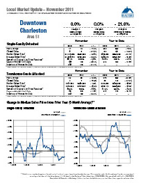 charleston market statistics